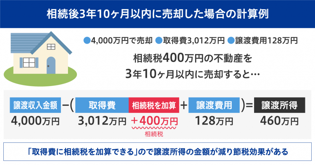 【図解でよくわかる】相続した不動産の売却にかかる税金と節税になる特例・控除を解説 | ホームセレクト