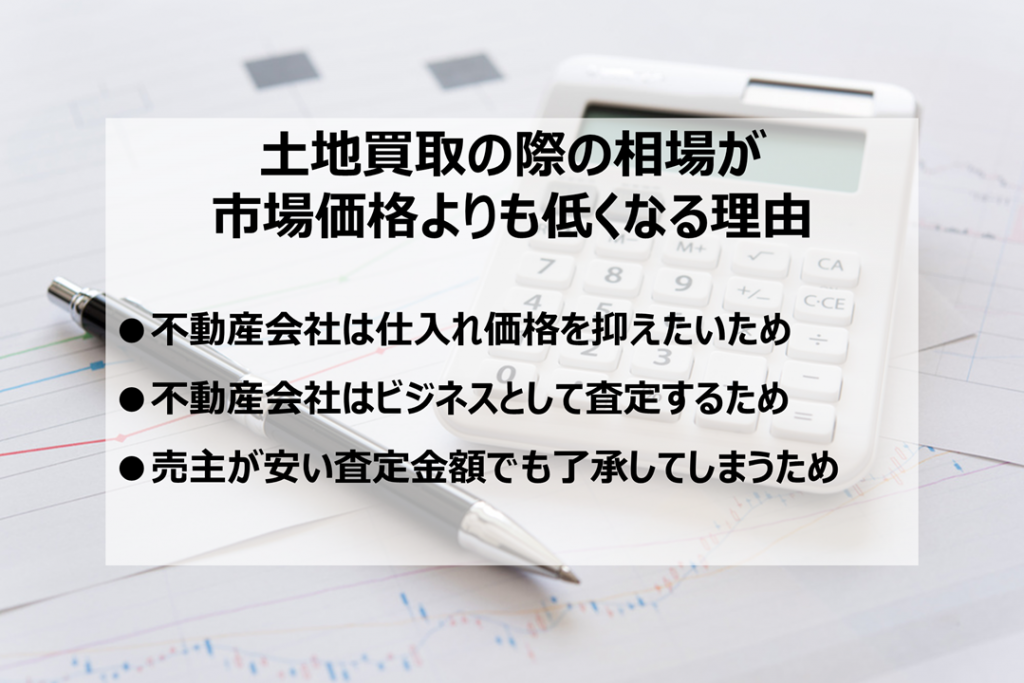 土地買取で売却する時の相場は市場価格の6～8割！最新相場の ...