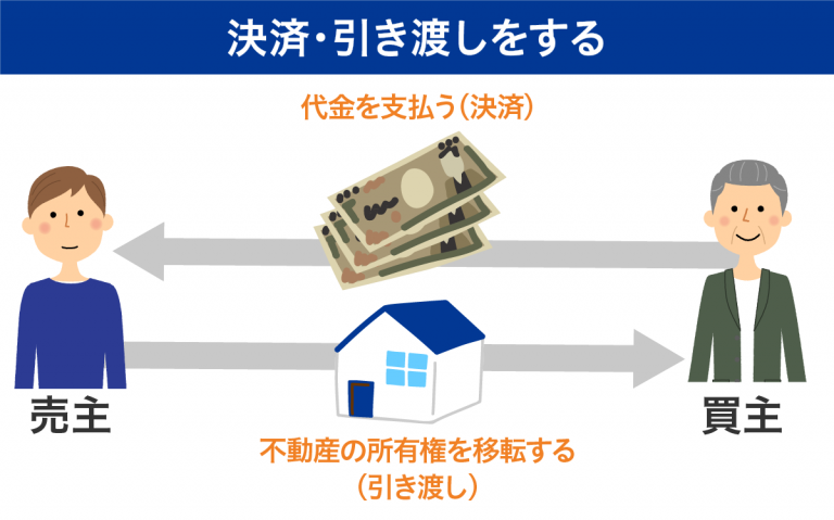 不動産売却の流れを図解！見るだけで何をすべきか理解できる保存版 ホームセレクト