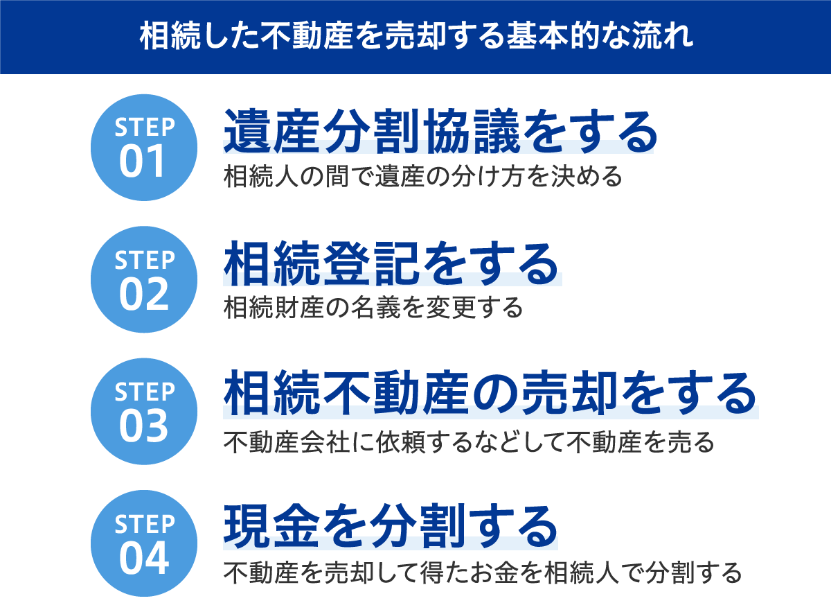 実家売却で後悔しがちな7つのこと｜失敗から学ぶ実家売却対策 | ホーム