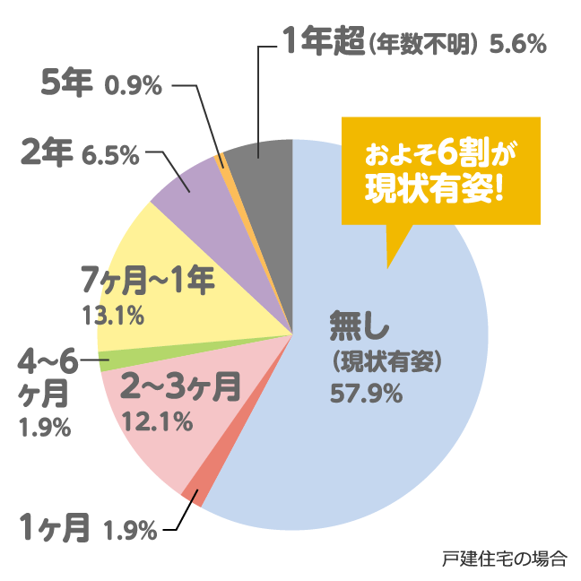 中古住宅保険 仙台の不動産売却査定ならホームセレクト