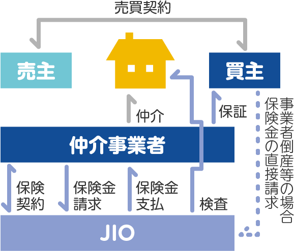 中古住宅保険 仙台の不動産売却査定ならホームセレクト