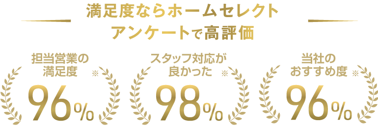 満足度ならホームセレクト アンケートで高評価