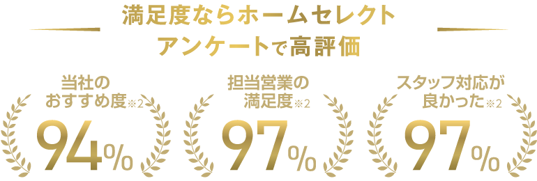 満足度ならホームセレクト アンケートで高評価